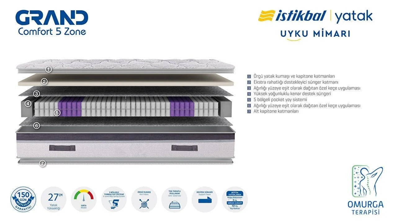 [27GRCZ1002000400] GRAND COMFORT 5 ZONE YATAK 100X200