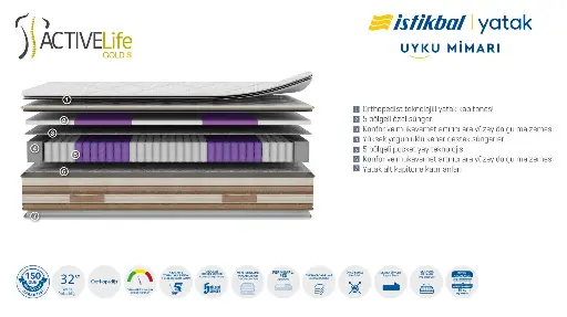 [27ALGS0902000400] ACTIVE LIFE GOLD S YATAK 090X200