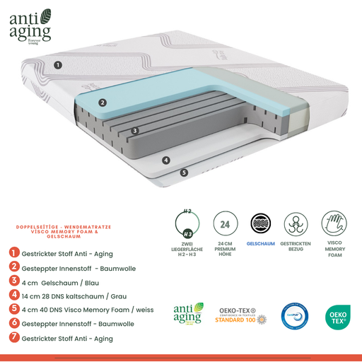 [27MLN00902000502] AH24 DUOPUR Anti-Aging Premium Yatak 24 cm Visco-Yatak - 090x200